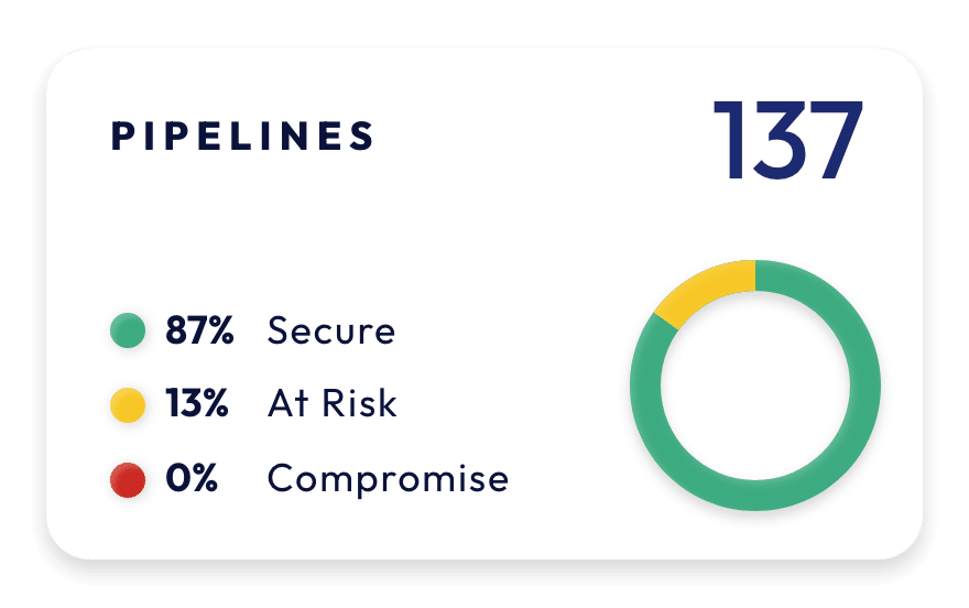 Cranium Pipelines Card