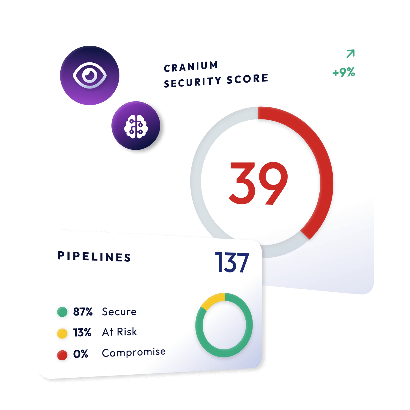 Cranium AI Security Score GUI