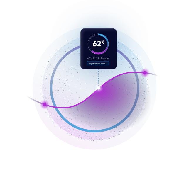 graph showing percentage of scanned ACME system on top of a glowing circle and wavy line